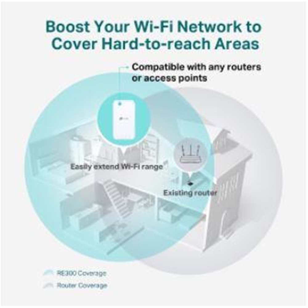 TP-LINK RE300 AC1200 2 Anten Priz Tipi Wi-Fi Mesh Menzil Genişletici