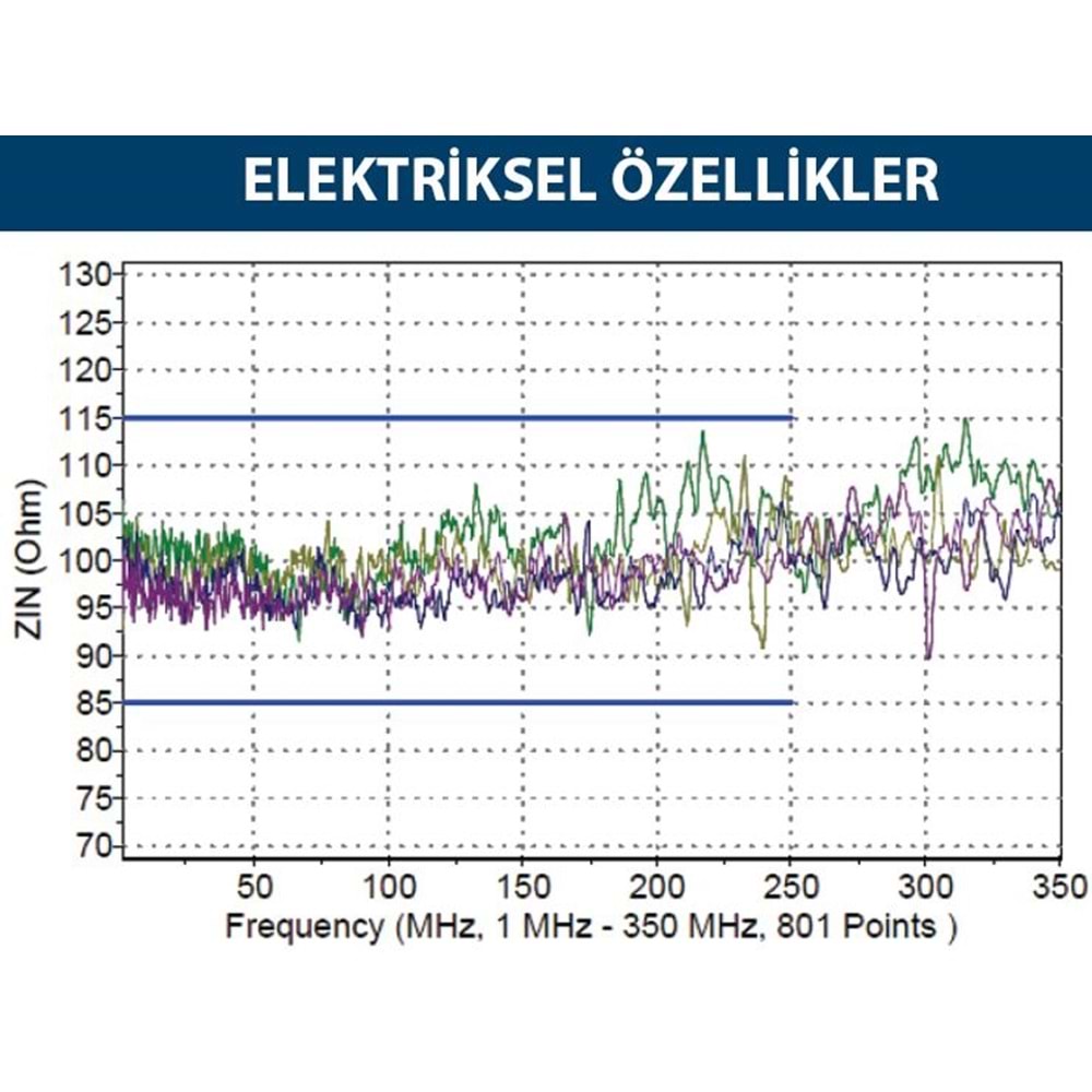 INCA ICAT6-305M CAT6 UTP 305 Metre 23 AWG 0.57MM Network Kablosu