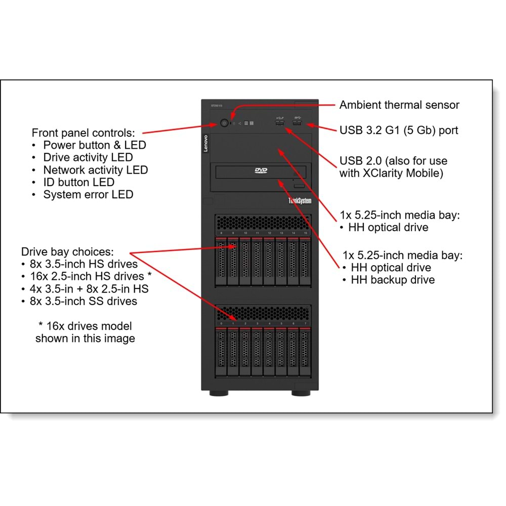 LENOVO ST250 V3 7DCEA02WEA XEON E-2436 (6C) 1x32GB 0GB 4U TOWER Raid 0,1,5 Server