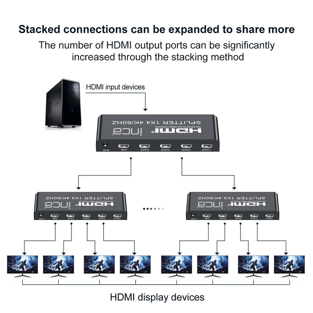 INCA IHSK-460 HDMI Switch 1 Giriş 4 Çıkışlı (4K@60Hz )