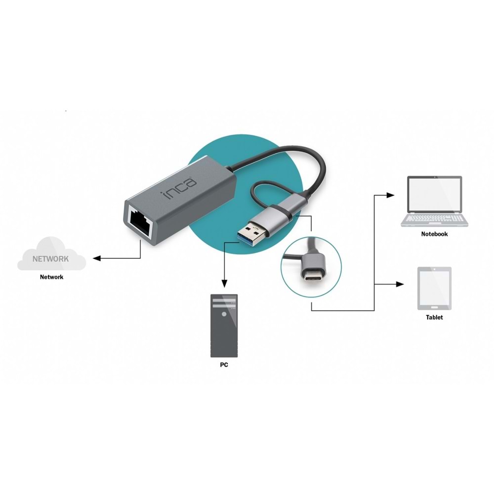 INCA IUTP-01T Type-C 3.1 10/100/1000Mbps Gigabit Ethernet Adaptörü