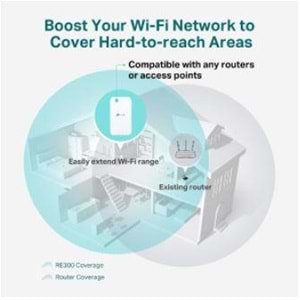 TP-LINK RE300 AC1200 2 Anten Priz Tipi Wi-Fi Mesh Menzil Genişletici
