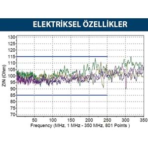 INCA ICAT6-305M CAT6 UTP 305 Metre 23 AWG 0.57MM Network Kablosu