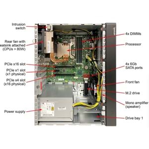 LENOVO ST50 V2 7D8JA043EA-V1 XEON E-2324G 16GB 2x960 SSD 4U TOWER Raid 0,1 Server