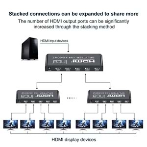 INCA IHSK-460 HDMI Switch 1 Giriş 4 Çıkışlı (4K@60Hz )