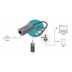 INCA IUTP-01T Type-C 3.1 10/100/1000Mbps Gigabit Ethernet Adaptörü