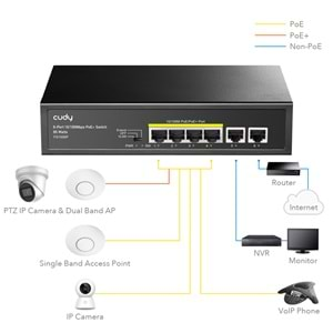 CUDY FS1006P 6 Port 10/100 Yönetilemez Desktop (4 Port Poe+) 60W (Tek portta 30W desteği) Switch