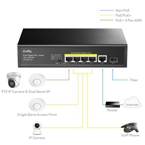 CUDY GS1005PTS1 5 Port 10/100/1000 Yönetilemez +1 Port Gb. 1 SFP (1GB) Desktop (4 Port Poe+) 120W Switch