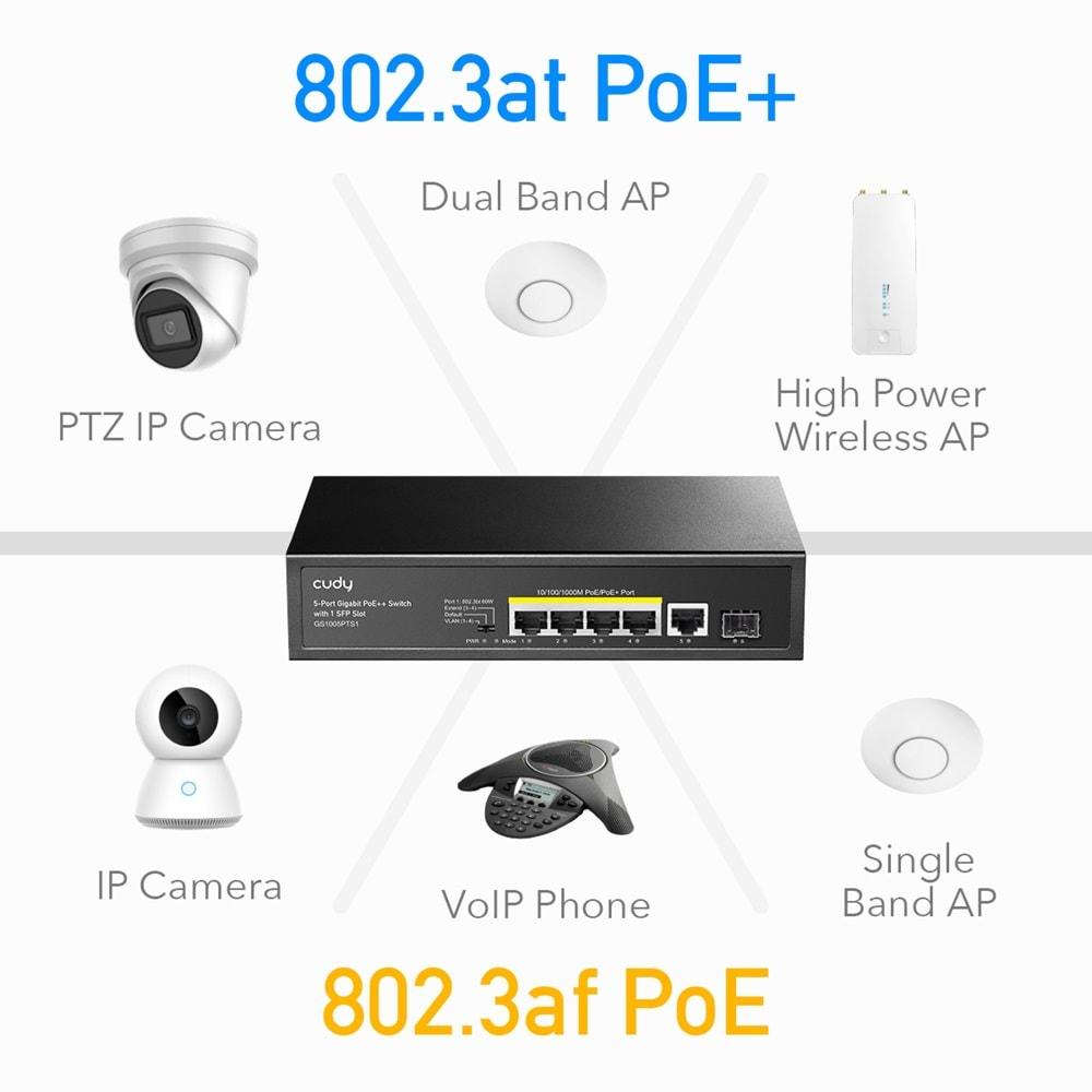 CUDY GS1005PTS1 5 Port 10/100/1000 Yönetilemez +1 Port Gb. 1 SFP (1GB) Desktop (4 Port Poe+) 120W Switch