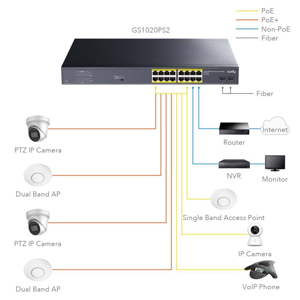 CUDY GS1020PS2 16 Port 10/100/1000 Yönetilemez 2 SFP (1GB) Rack mount (16 Port Poe+) 200W Switch