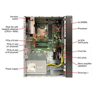 LENOVO ST50 V2 7D8JA043EA-V2 XEON E-2324G 32GB(1x32) 2x960 SSD 4U TOWER Raid 0,1 Server