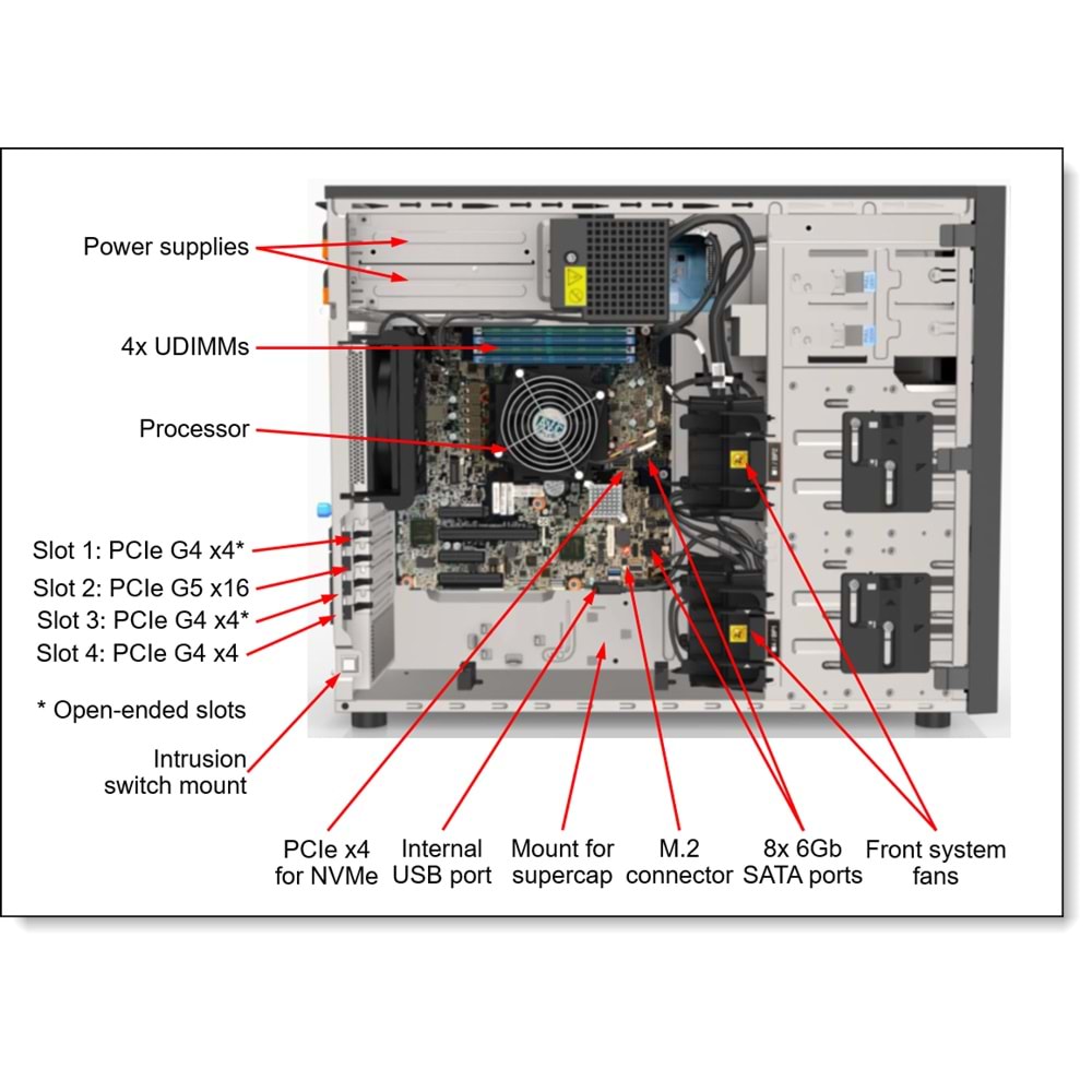 LENOVO ST250 V3 7DCEA02WEA-V1 XEON E-2436 6C 2.9GHz 1x32GB 3 X 960 SSD ENTERPRİSE 4U TOWER Raid 0,1,5 Server